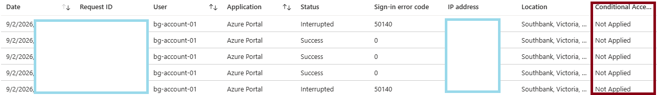 Sign-in log showing Conditional Access not applied for the break-glass account