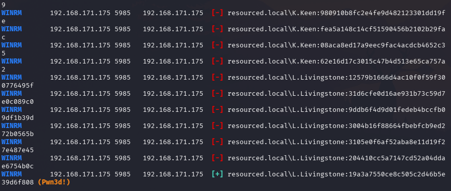 WinRM hash testing